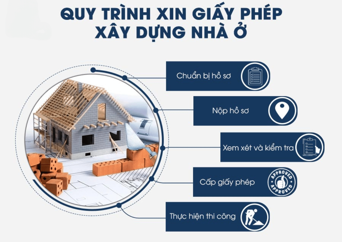 Ảnh Quy trình xin giấy phép xây dựng nhà ở