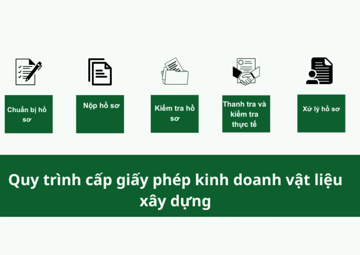 Thủ tục xin giấy phép kinh doanh vật liệu xây dựng 5 Quy trình xin giấy phép kinh doanh vật liệu xây dựng