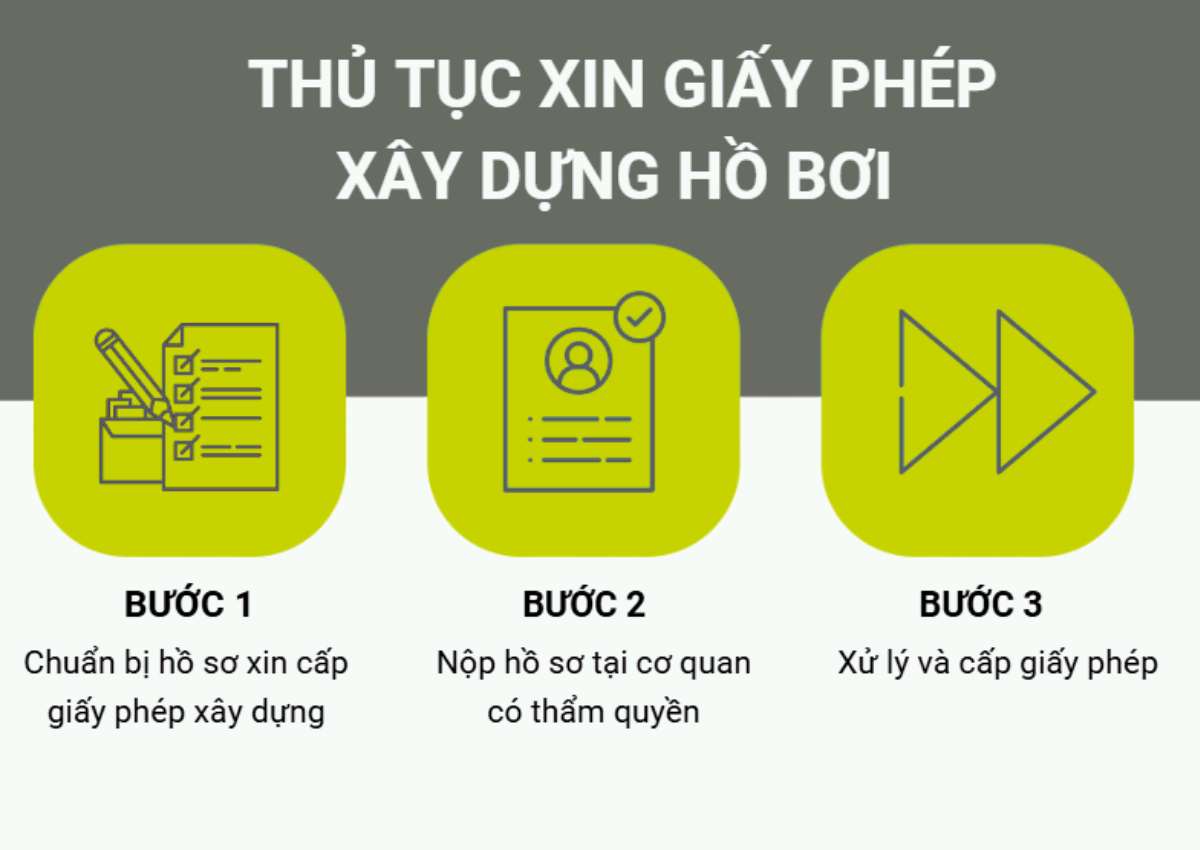 Có cần xin giấy phép xây dựng hồ bơi không? 3 Quy trình xin cấp giấy phép xây dựng hồ bơi
