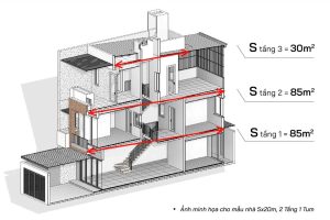 Hướng dẫn cách tính giá thiết kế nhà theo mét vuông
