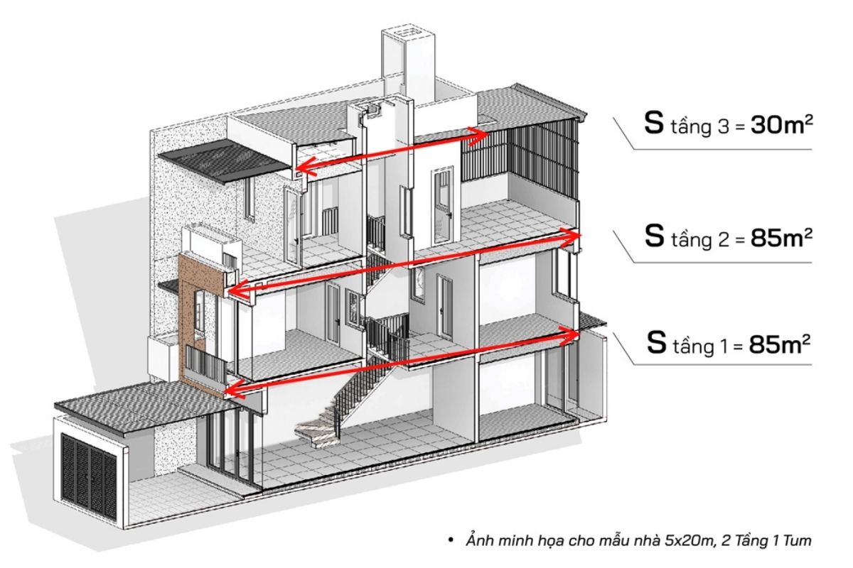 Bảng giá thiết kế nhà cập nhật mới nhất 2025| Cách tính chi phí và các yếu tố ảnh hưởng 4 Hướng dẫn cách tính giá thiết kế nhà theo mét vuông